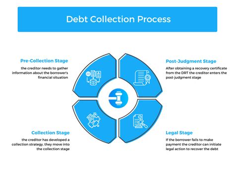abs collection agency|Consumer Rights in Debt Collection: Understanding Your Legal .